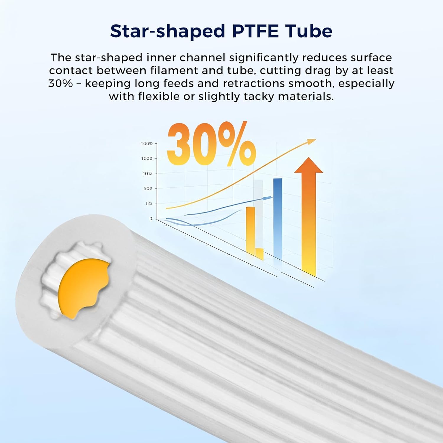 Star-Shape PTFE Tube Filament  – Ptfe Tape Thread recenzja i cena