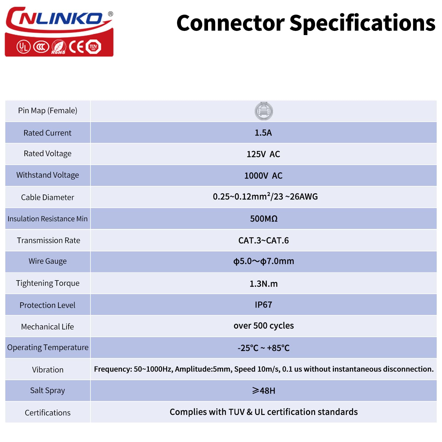 CNLINKO LP16 Waterproof Circul – Push Fit Connector recenzja i cena