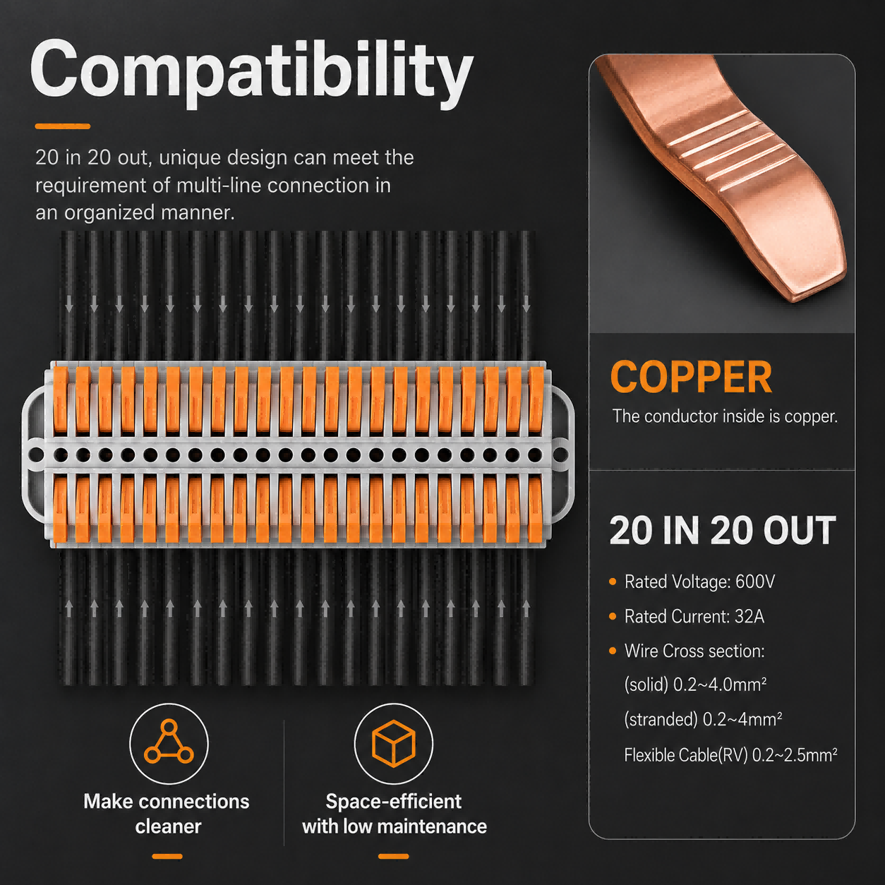Wire Connectors 2-30 Pins Fast – Push Fit Connector recenzja i cena
