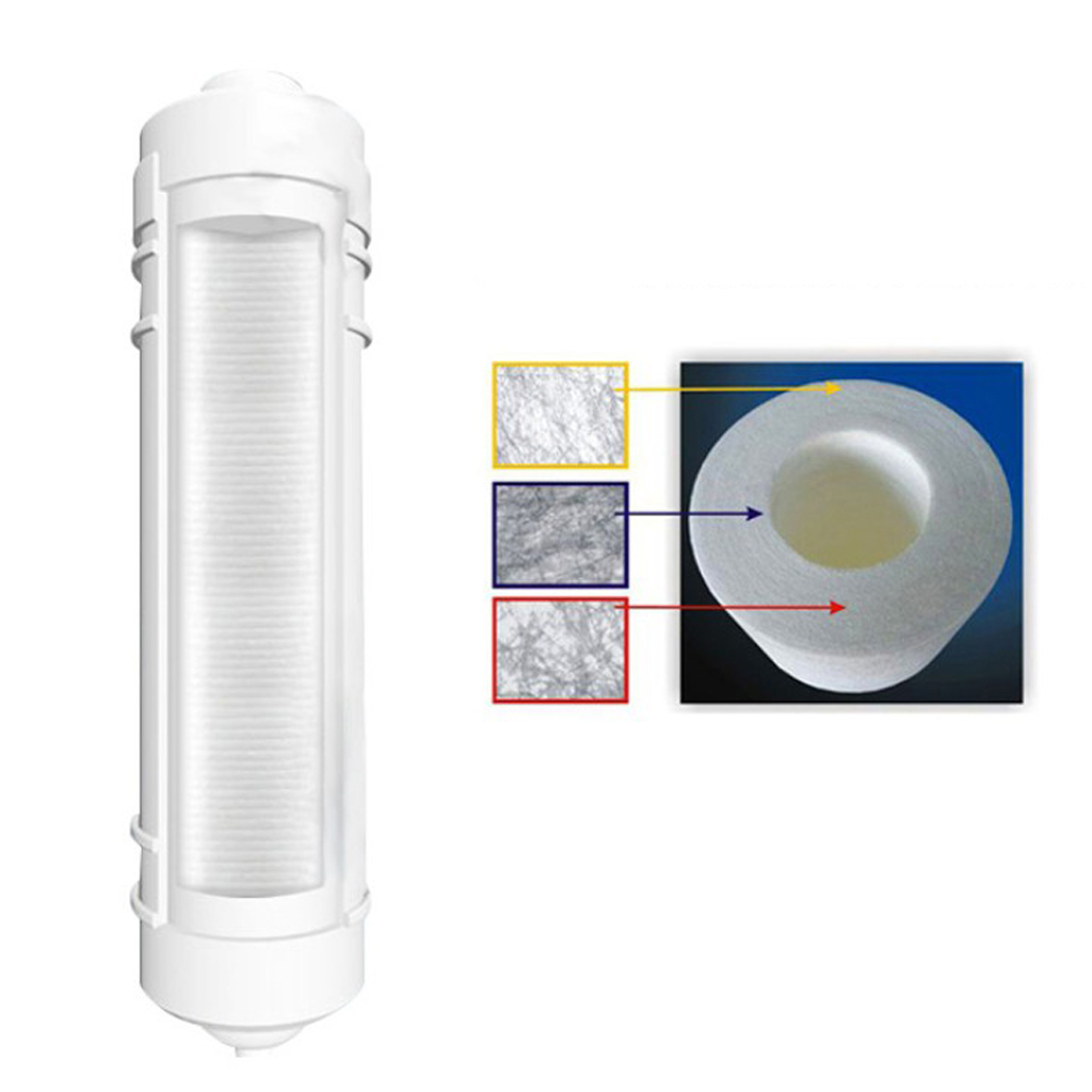 10''Quick Connecting Polypropy – Basin Mixer Cartridge recenzja i cena